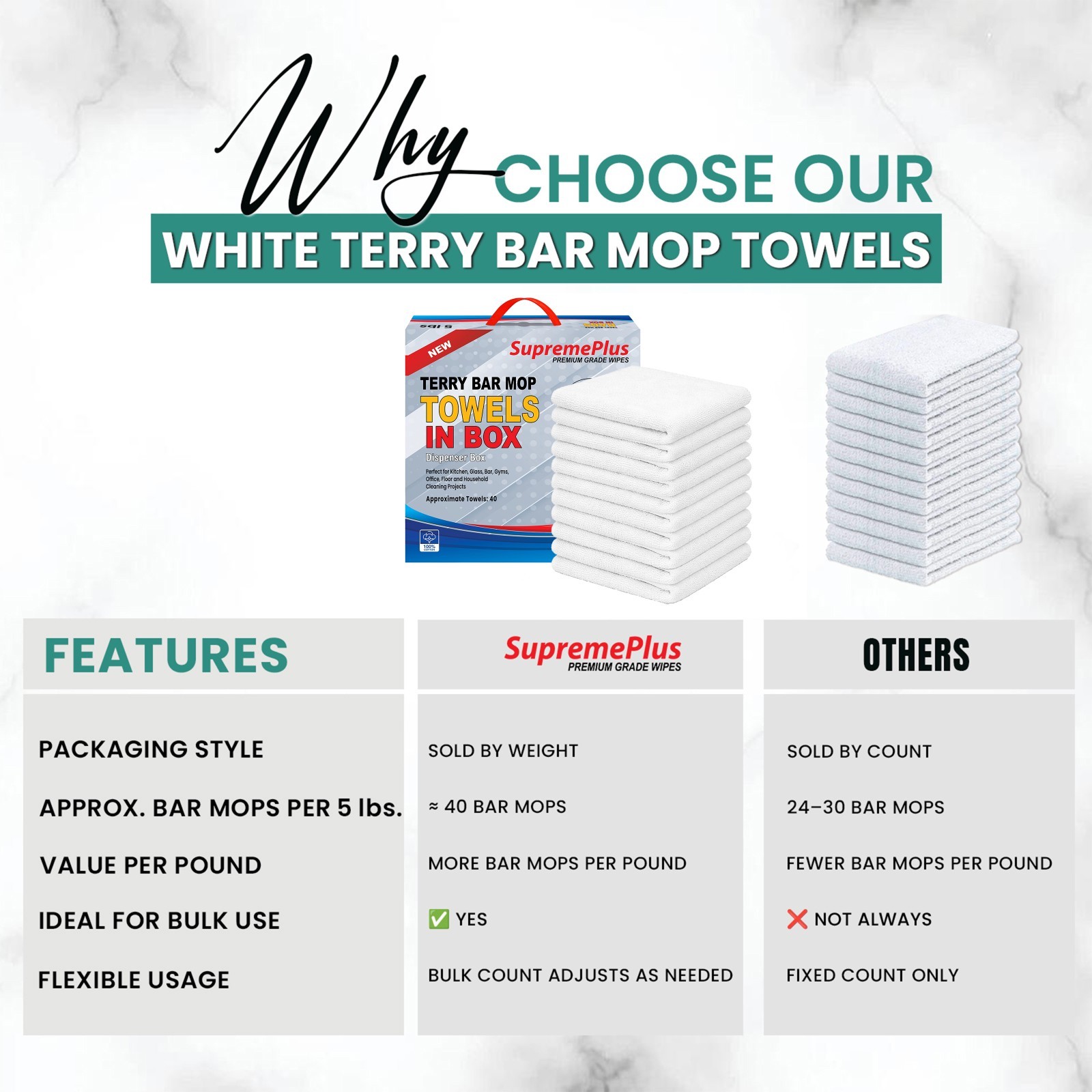 White Terry Bar Mop Towels Bulk Boxes – 100% Cotton Absorbent Rags for Kitchen