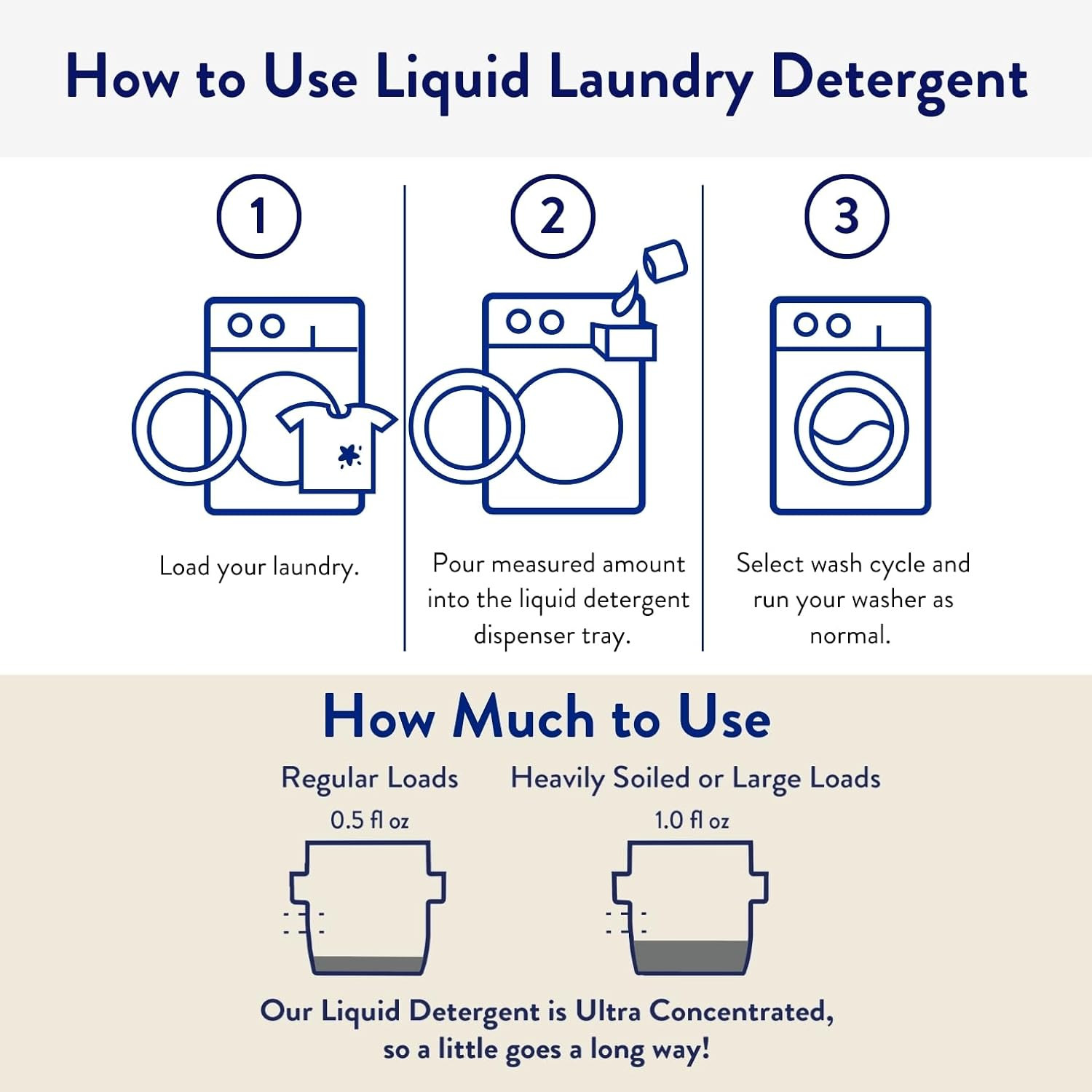 The Clean People Liquid Laundry Detergent – Ultra Concentrated, 100 Loads