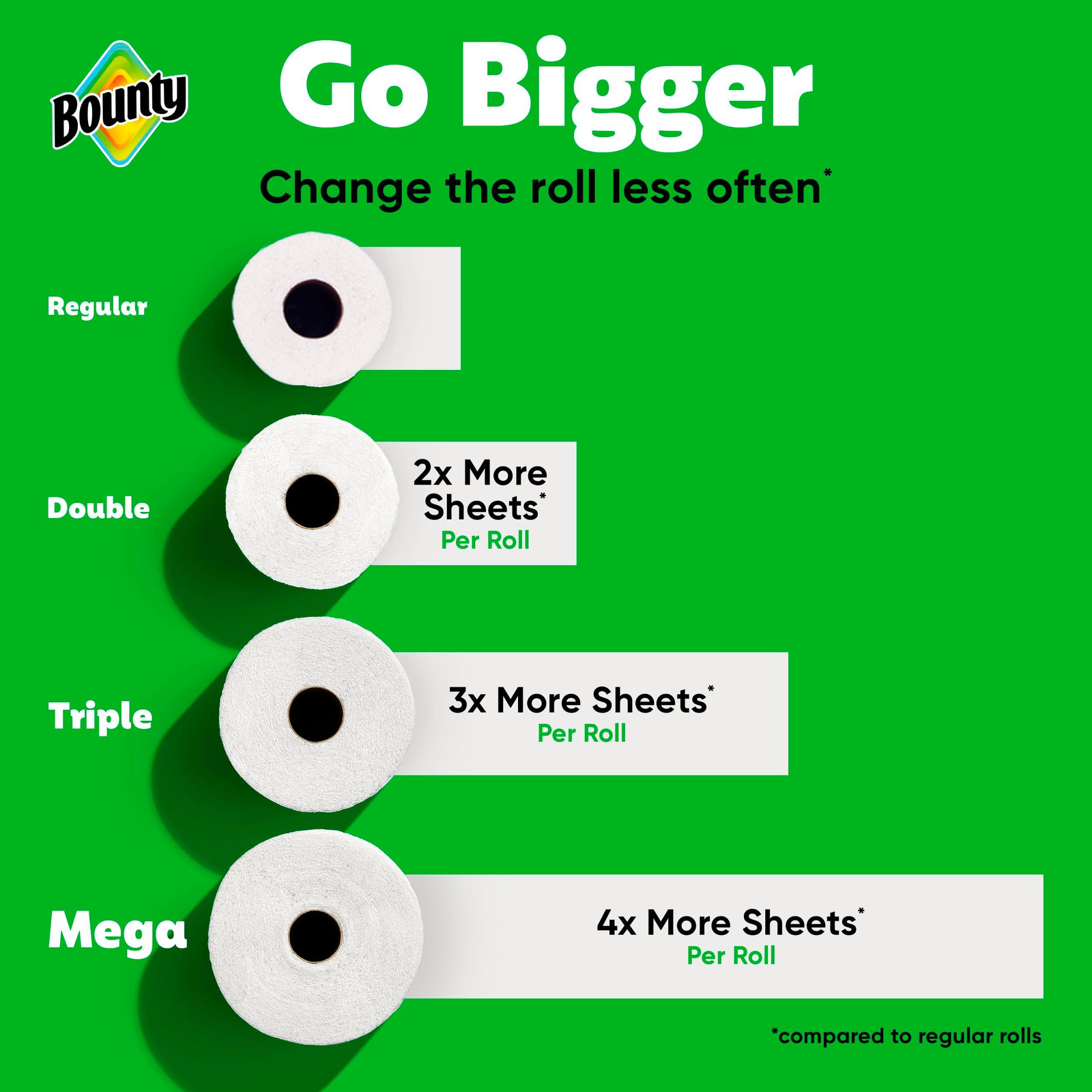 Bounty Select-A-Size Paper Towels, Prints, 2 2 Rolls (123 Sheets), Prints