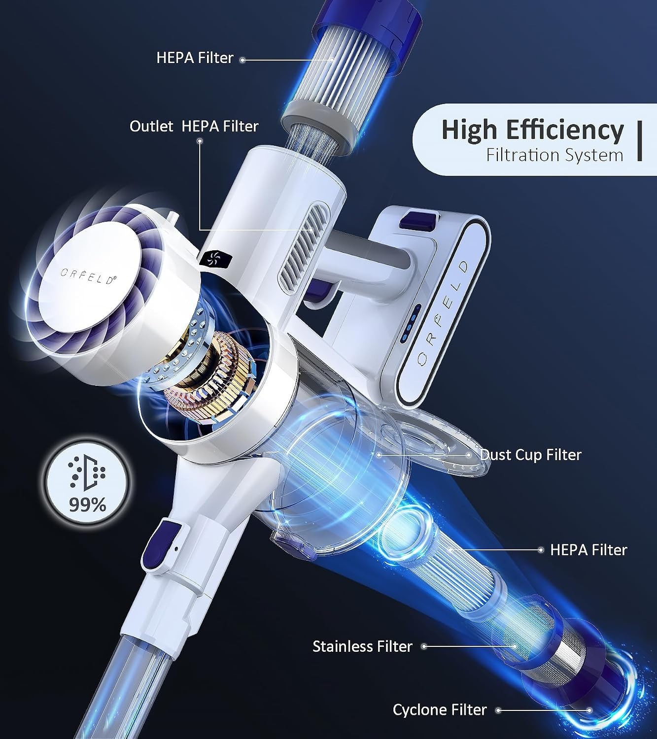 Cordless Vacuum Cleaner 20000Pa Powerful Suction Stick Lightweight 30Mins Runtim