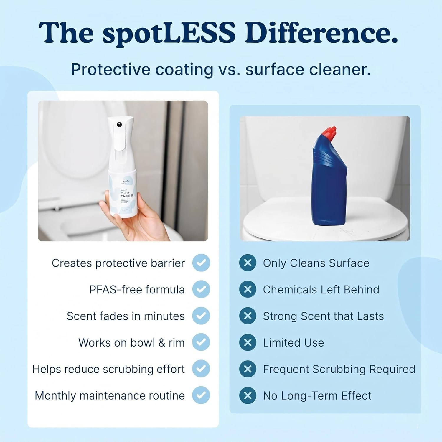 Toilet Coating Spray for Ceramic & Porcelain Bowls, Liquid Surface Coating De…