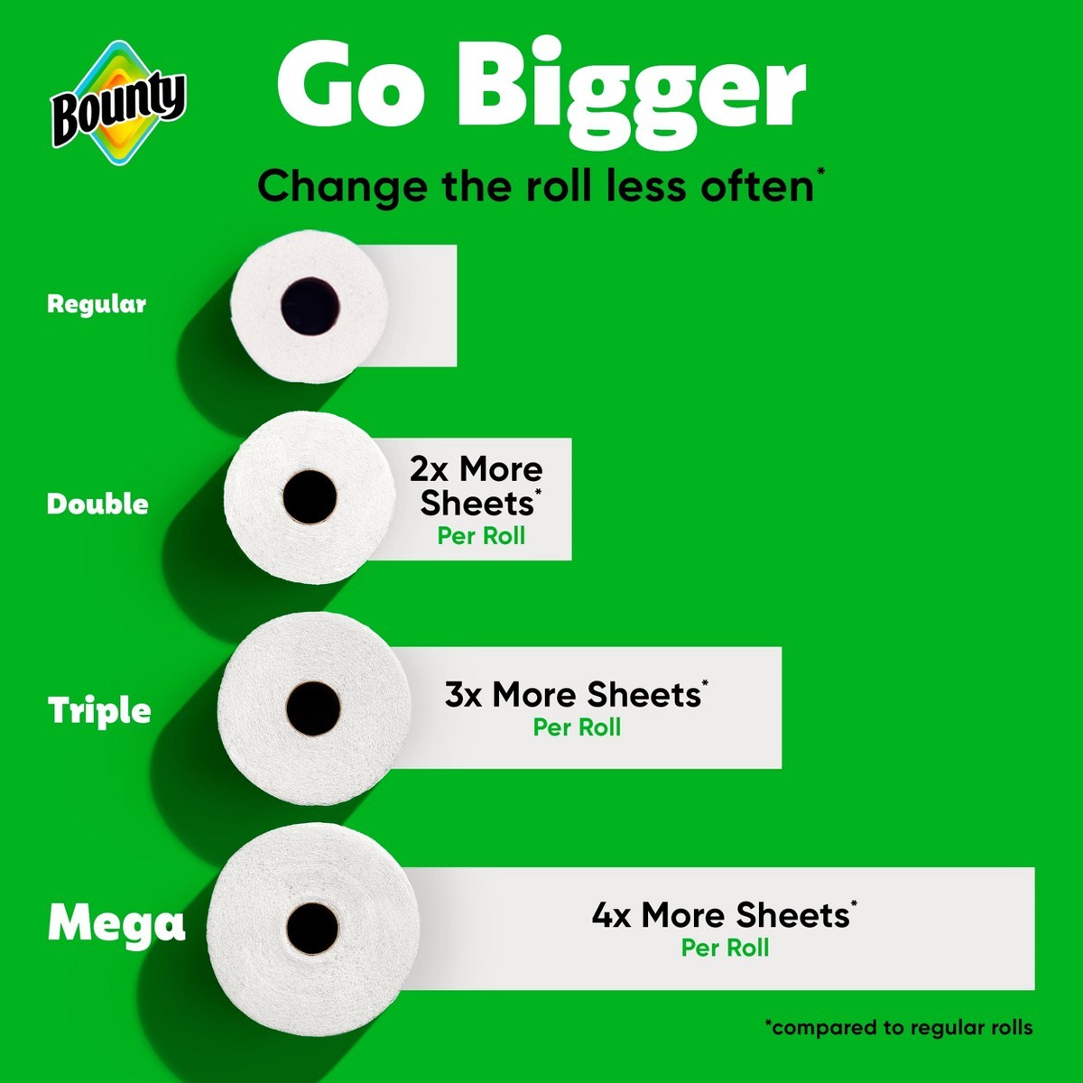 Bounty Printed Select-A-Size Paper Towels – 6 Triple Rolls – 2Ply – 123 Sheets