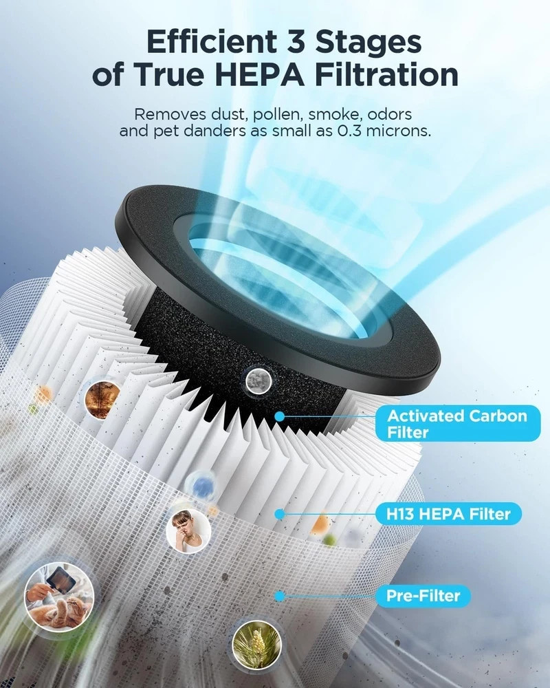 MOOKA Air Purifiers for Home Large Room up to 1076 ft², H13 True HEPA White