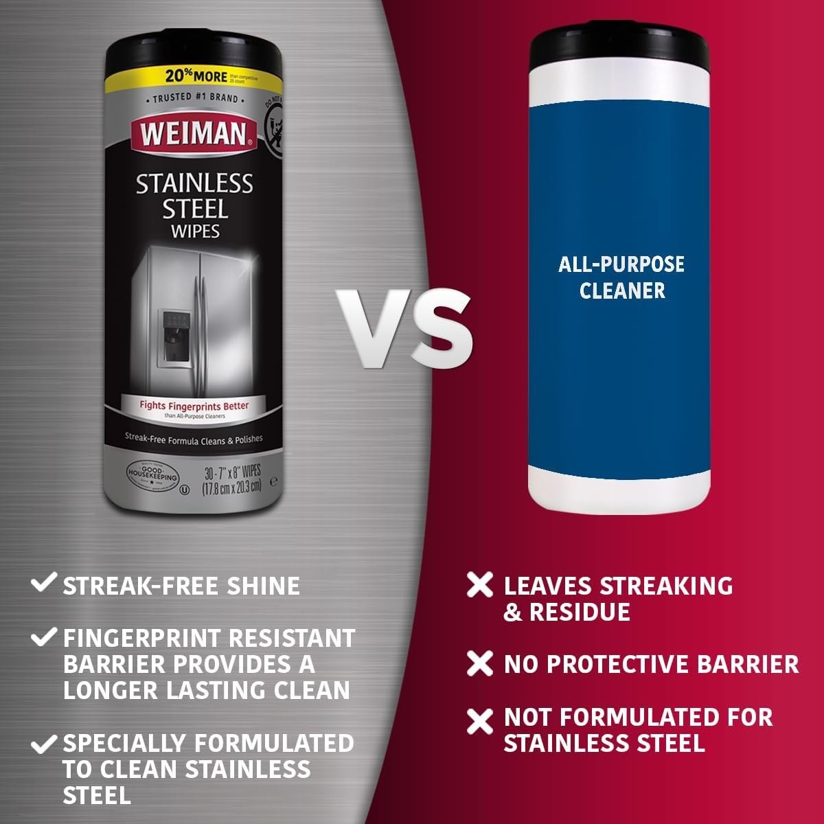 Weiman Stainless Steel Cleaner Kit – Removes Fingerprints, Residue, Water Marks