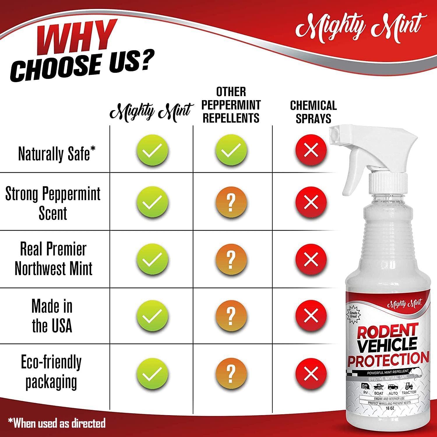 Mighty Mint Peppermint Oil Rodent Repellent Spray for Vehicles – 16 Fl Oz