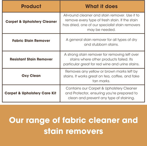 TECH Multi-Purpose Stain Remover | For Carpet, Clothes, 8 Fl Oz (Pack of 4)
