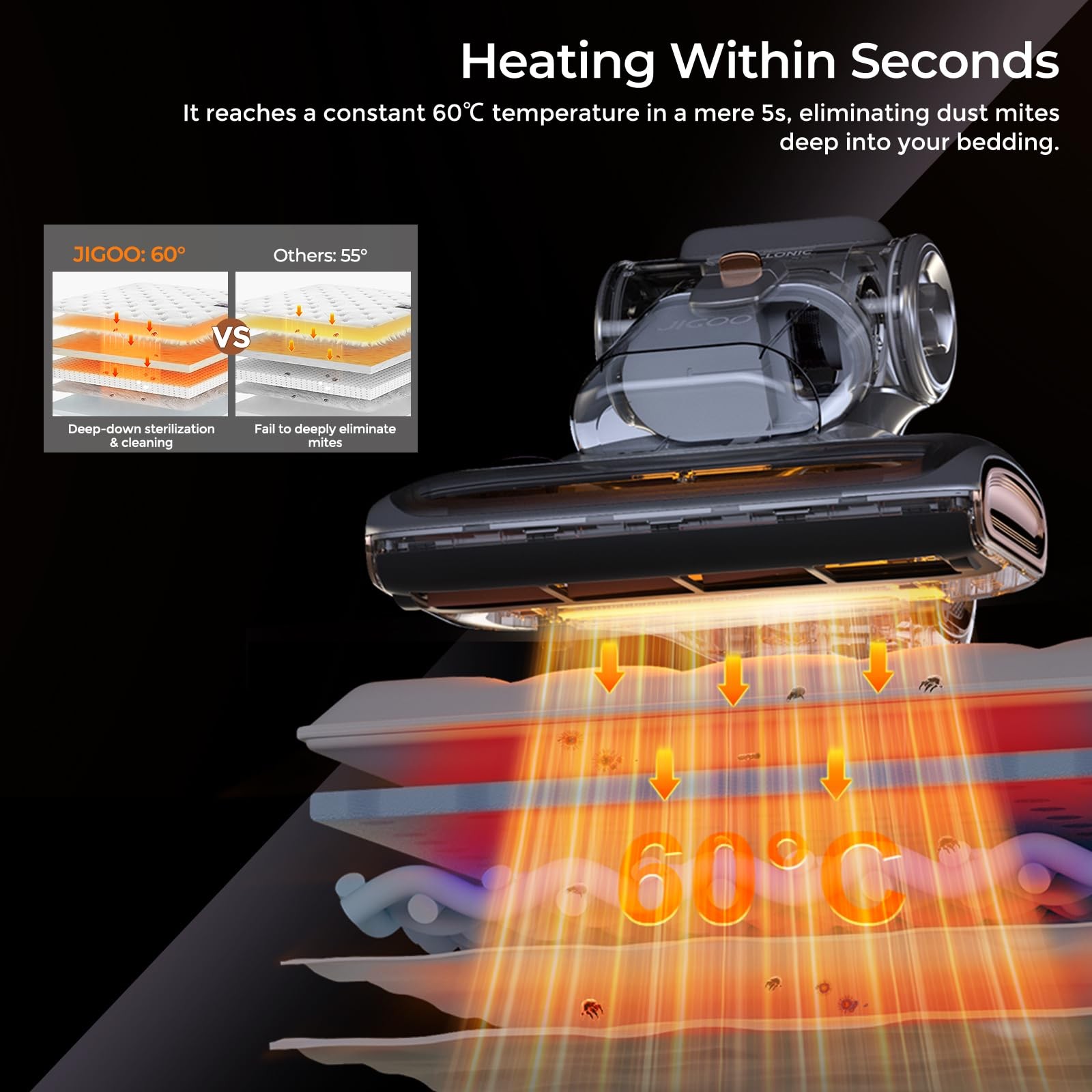 JIGOO T600 Bed Vacuum Cleaner with UV-C Light, 15Kpa Suction 700W Gray