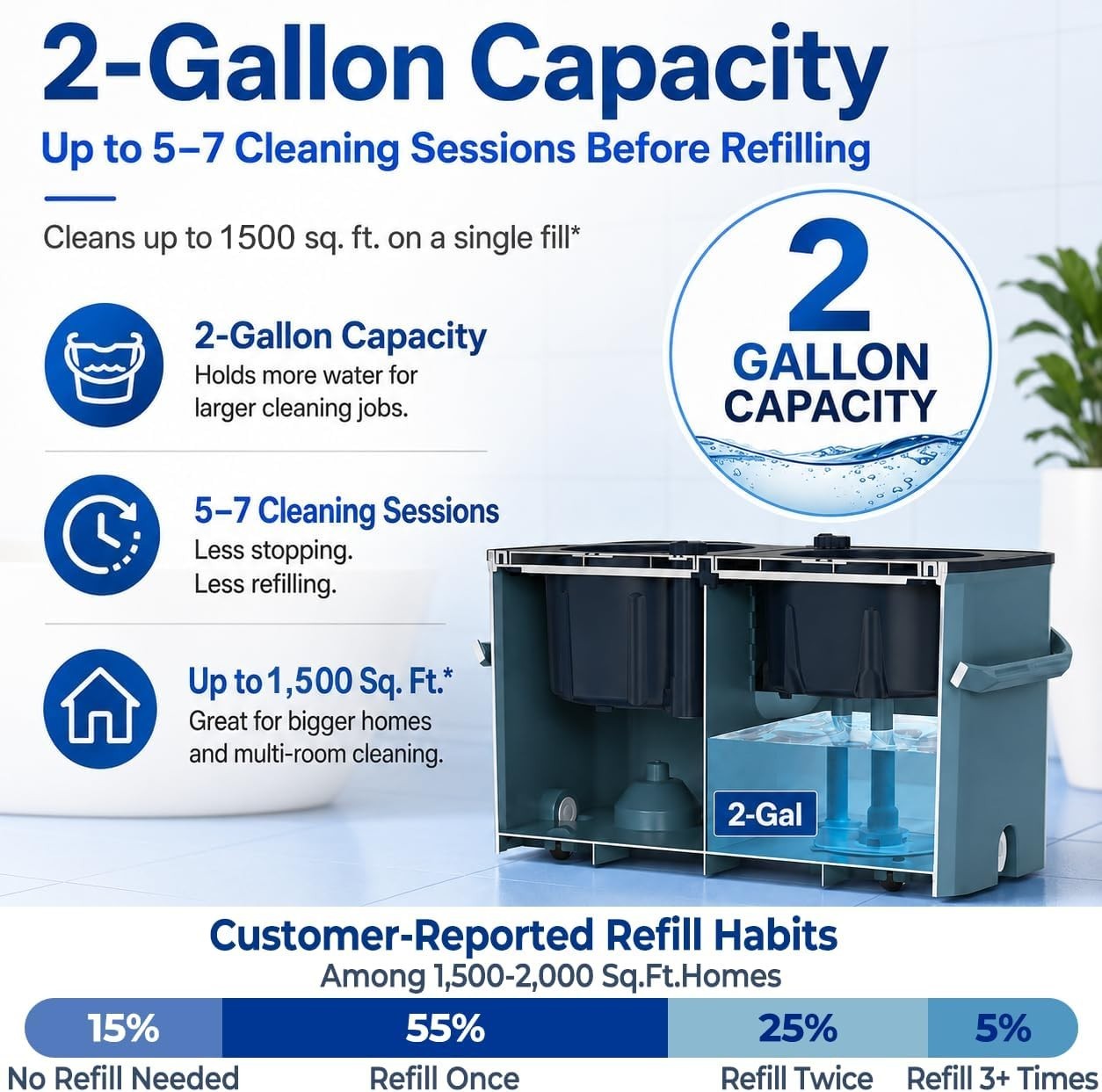 Large Gen 1 Mop Bucket Set, Clean/Dirty Water Separation, Blue
