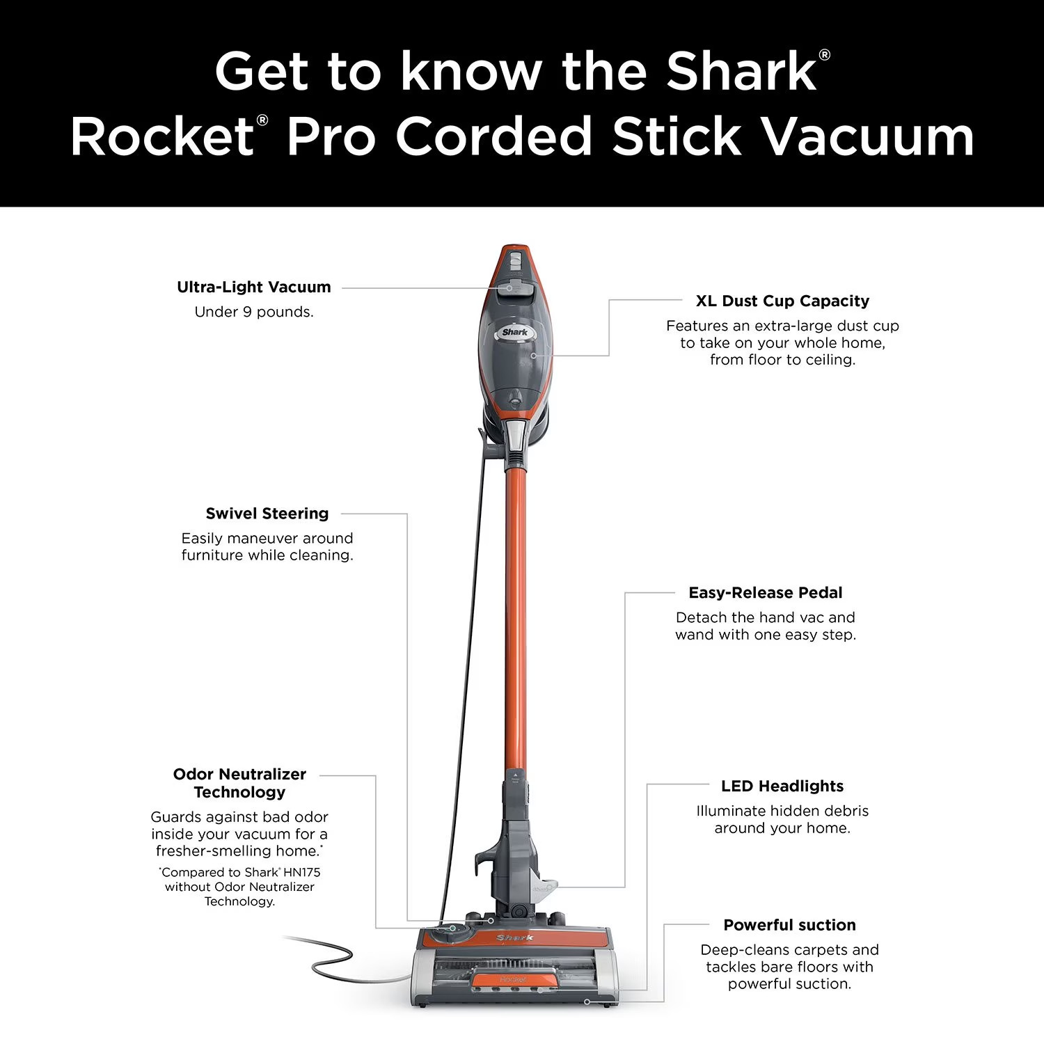shark rocket pro HN175 stickvac with odor neutralizer brand new