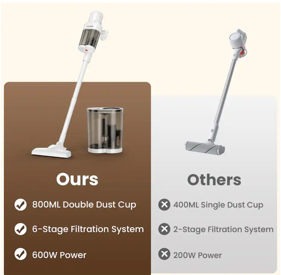 Corded Stick Vacuum Cleaner 22KPA Suction HEPA Filter 800ML Dust Cup White Quiet