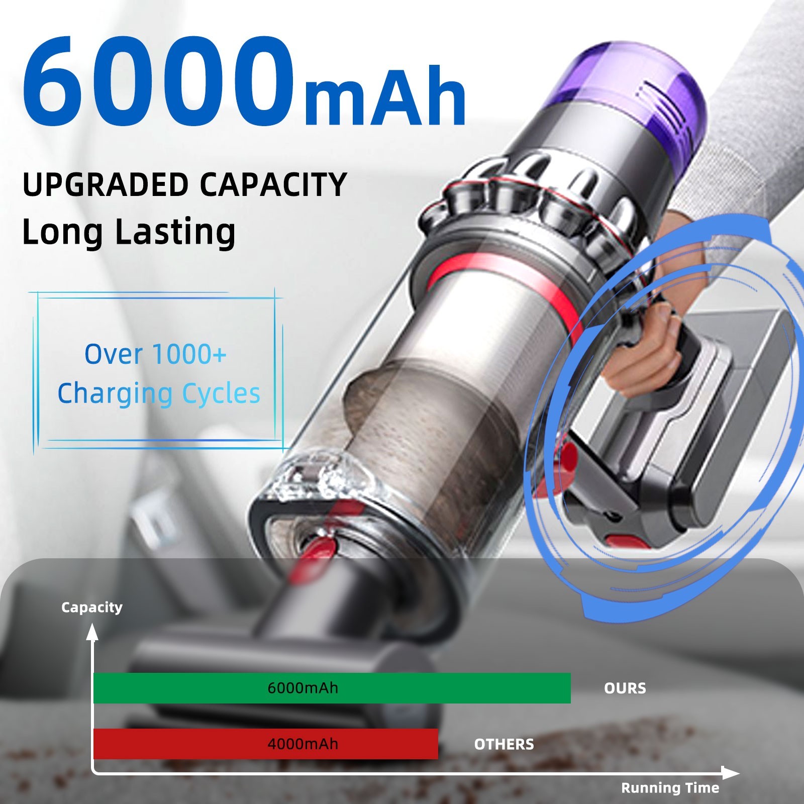 25.2V V11 For Dyson V11 Replacement Li-ion Battery 6.0Ah V15 SV15 Click-in Type