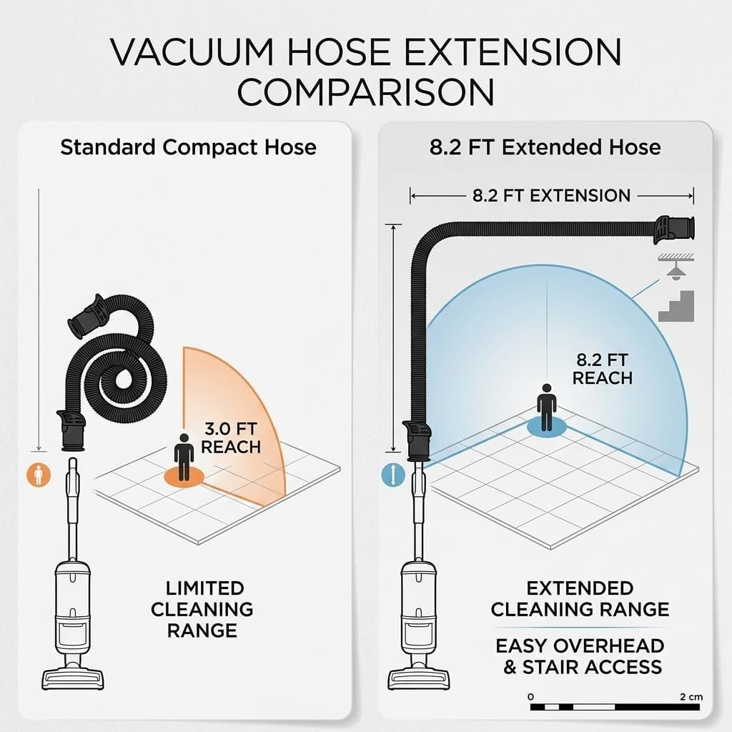 Replacement Hose Handle for Shark Vacuums – Only For Models LA502 LA322 (LA300 W