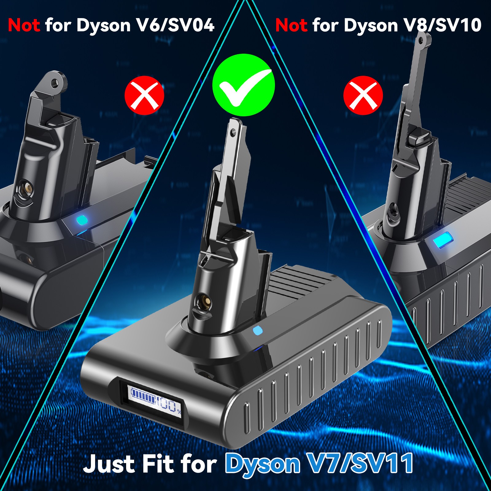 9.5Ah 21.6V Replacement Battery for Dyson V7 Animal V7 SV11 Trigger Motorhead V7