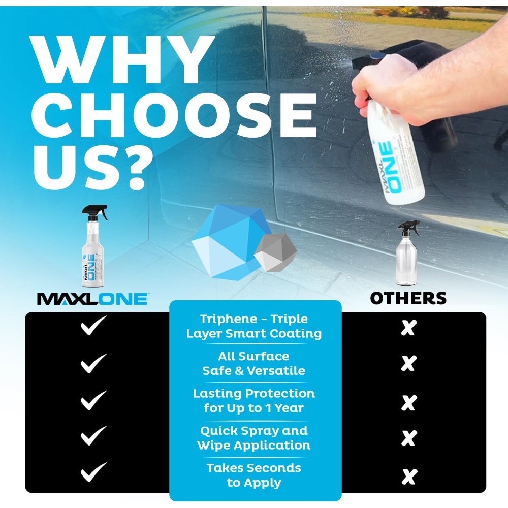 NEW,Car Spray with Triphene, (3, 20oz w 6 Micro Fiber Cloth)