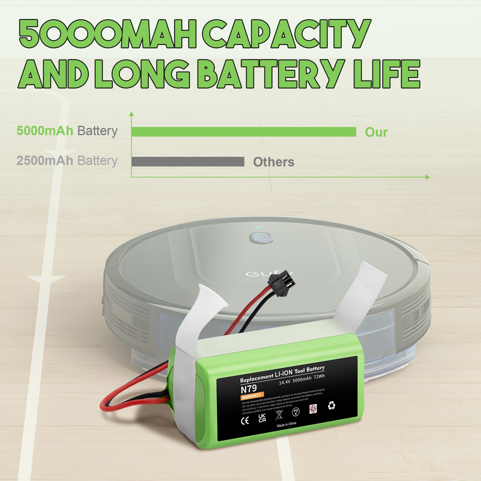 14.4V 5000mAh Battery for Ecovacs Deebot N79S 500 N79 DN622 Eufy RoboVac 11S 30