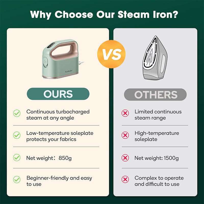 Mini Steam Iron for Home Flat Ironing and Hanging Ironing Mint Green 1200W 110V