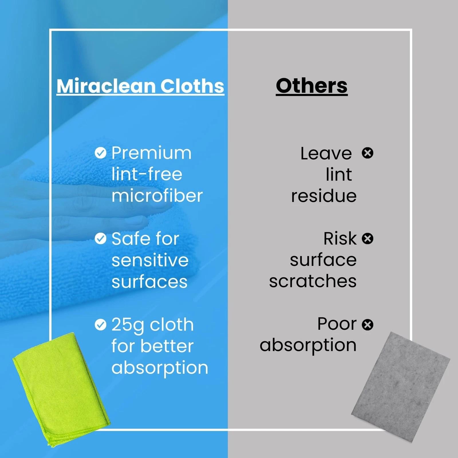 Micro Fiber Cloth for Cleaning 12 Pack – 12 X 12 Inches – Rags for Cleaning H…