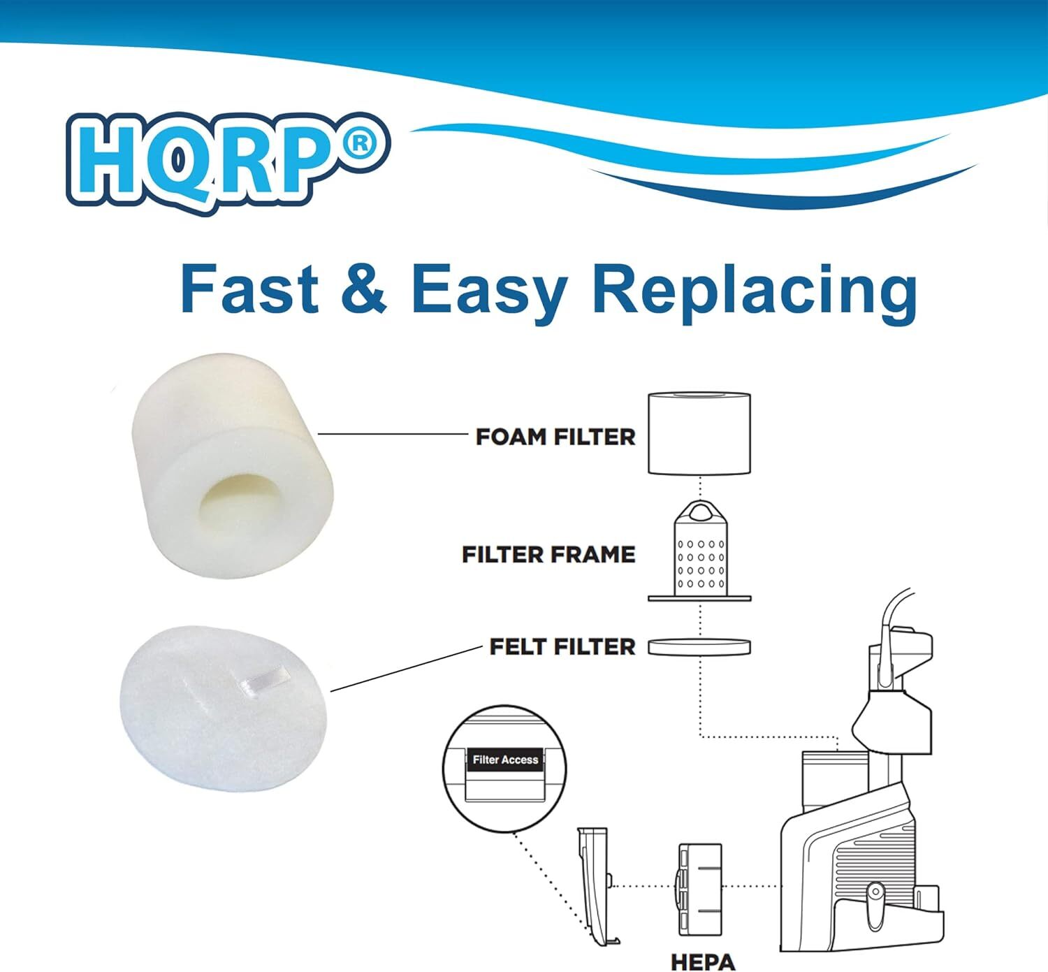 Foam and Felt Filters for Shark Rotator Lift-Away NV650 / NV750 Series Vacuums