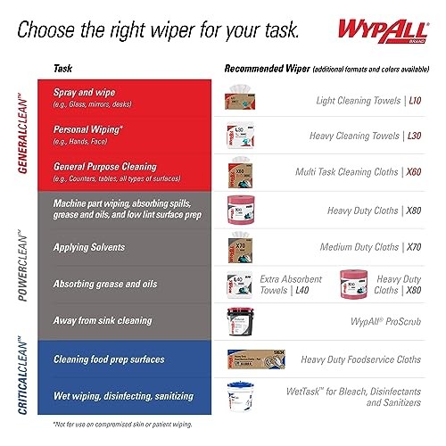 Wypall General Clean X60 Jumbo Roll Paper Towels 1100 Sheets Multi Task Cloths