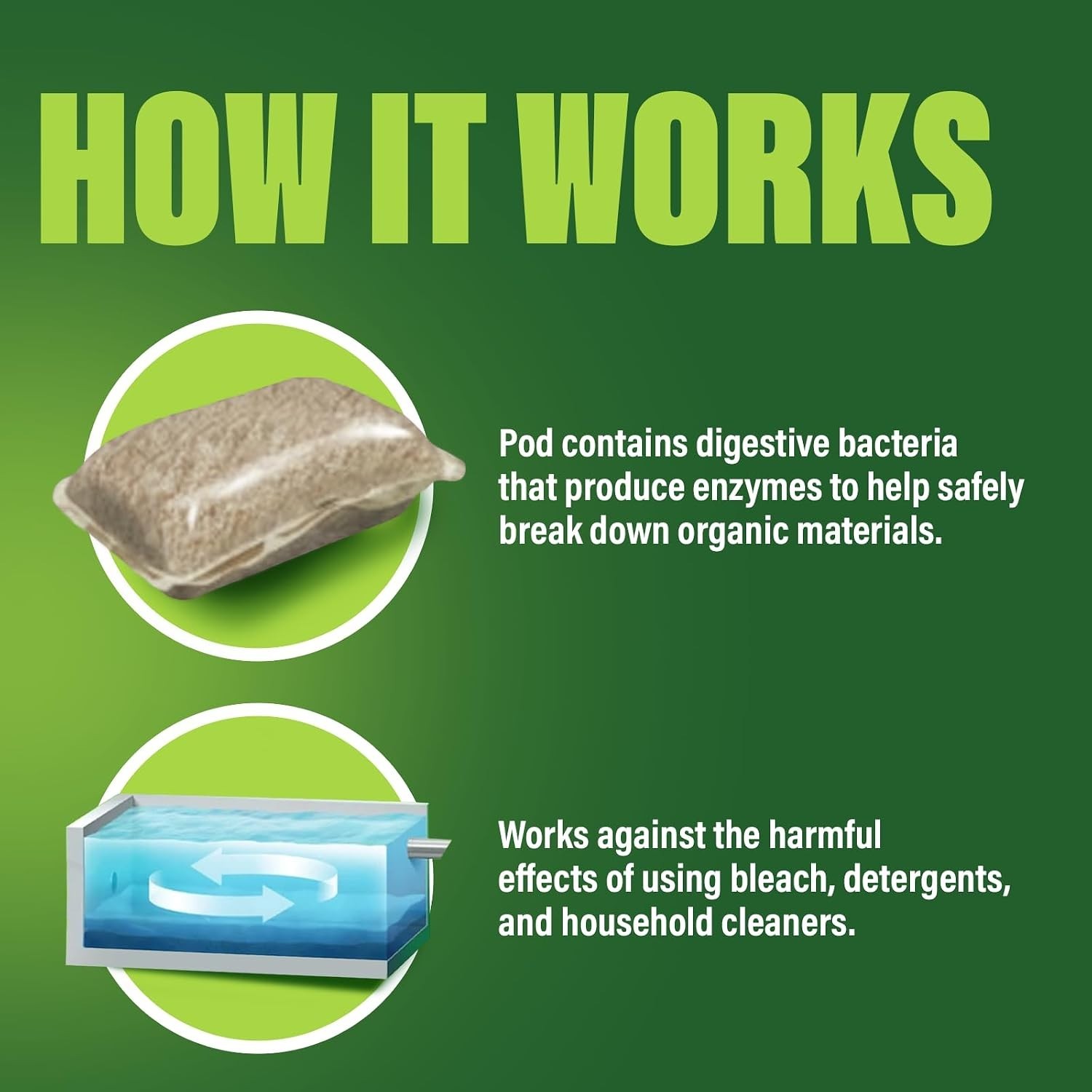 Septic Tank Treatment Packets – Natural Bacteria to Prevent Costly Septic Iss…