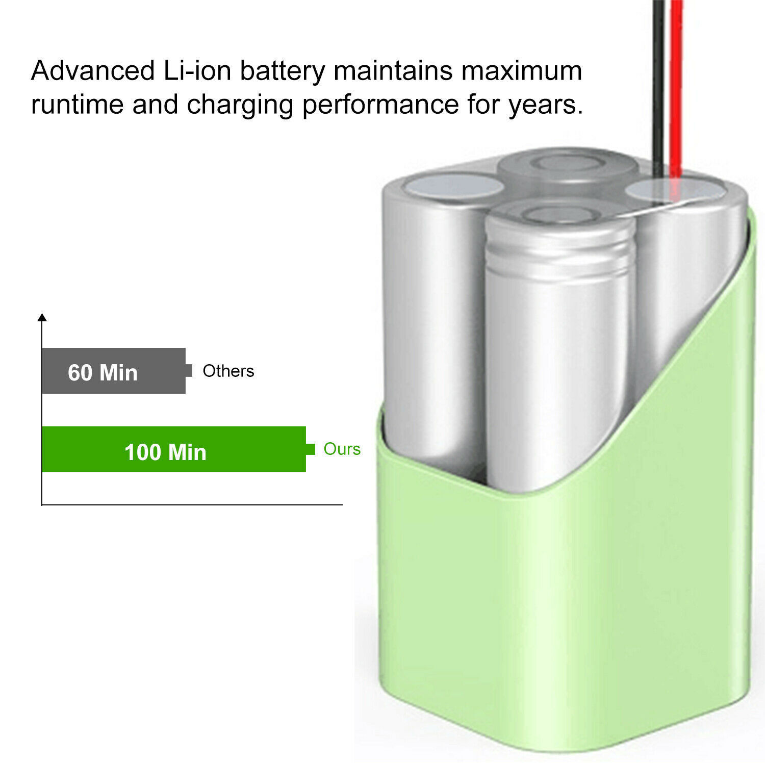 TW4-11 Battery For Ecovacs Deebot N79 N79S N622 DN621 Cordless 4.0Ah Replacement