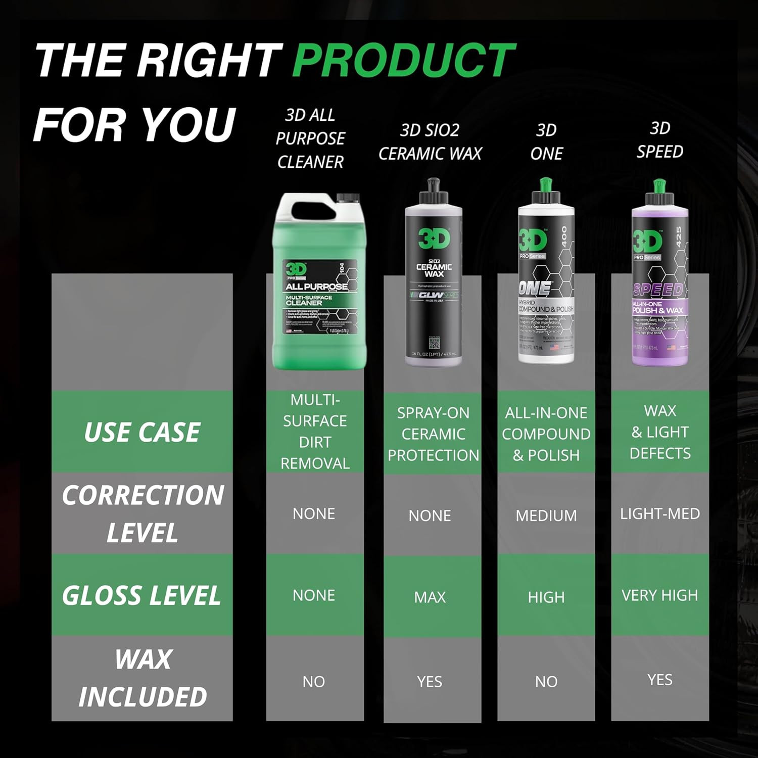 All Purpose Cleaner – High-Performance Interior & Exterior Car Cleaner for Vinyl