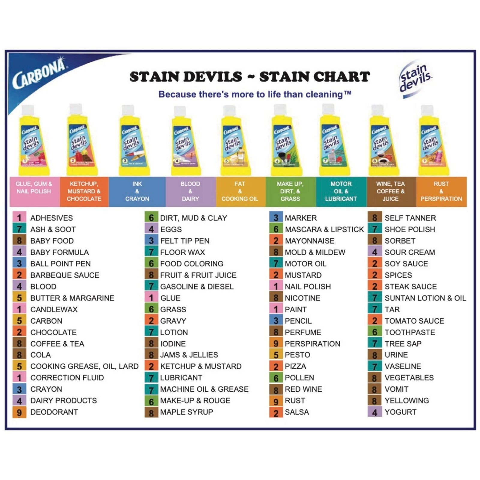 Carbona Stain Devils® #4 – Blood, Dairy & Ice Cream | Professional Str