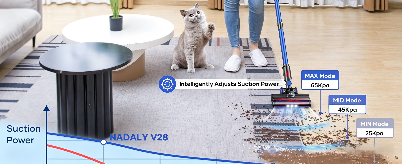 Cordless Vacuum Cleaner Stick 65KPa 550W 70min Runtime Rechargeable for Carpet
