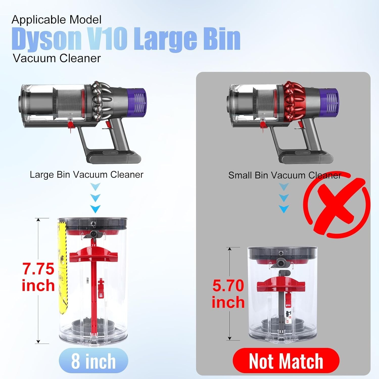 Upgraded Dust Bin+HEPA Filter for Dyson V10 Vacuum Cleaner Canister Large Bin