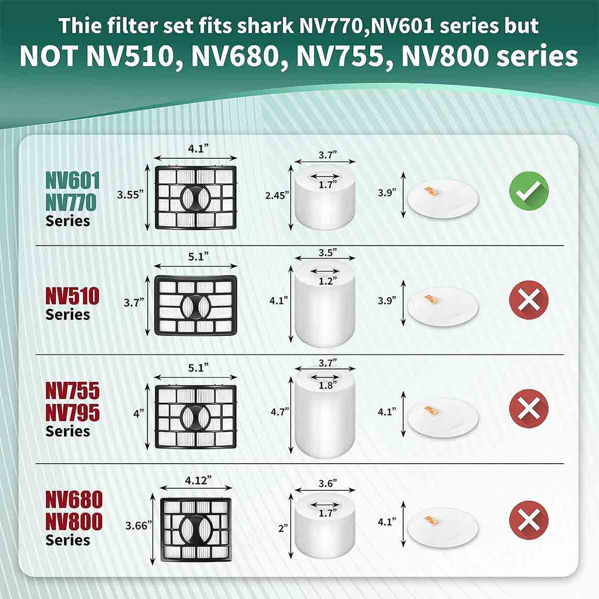 Replacement Filter Set for Shark NV601 NV611 NV770 NV771 UV700 XFF600 XHF600