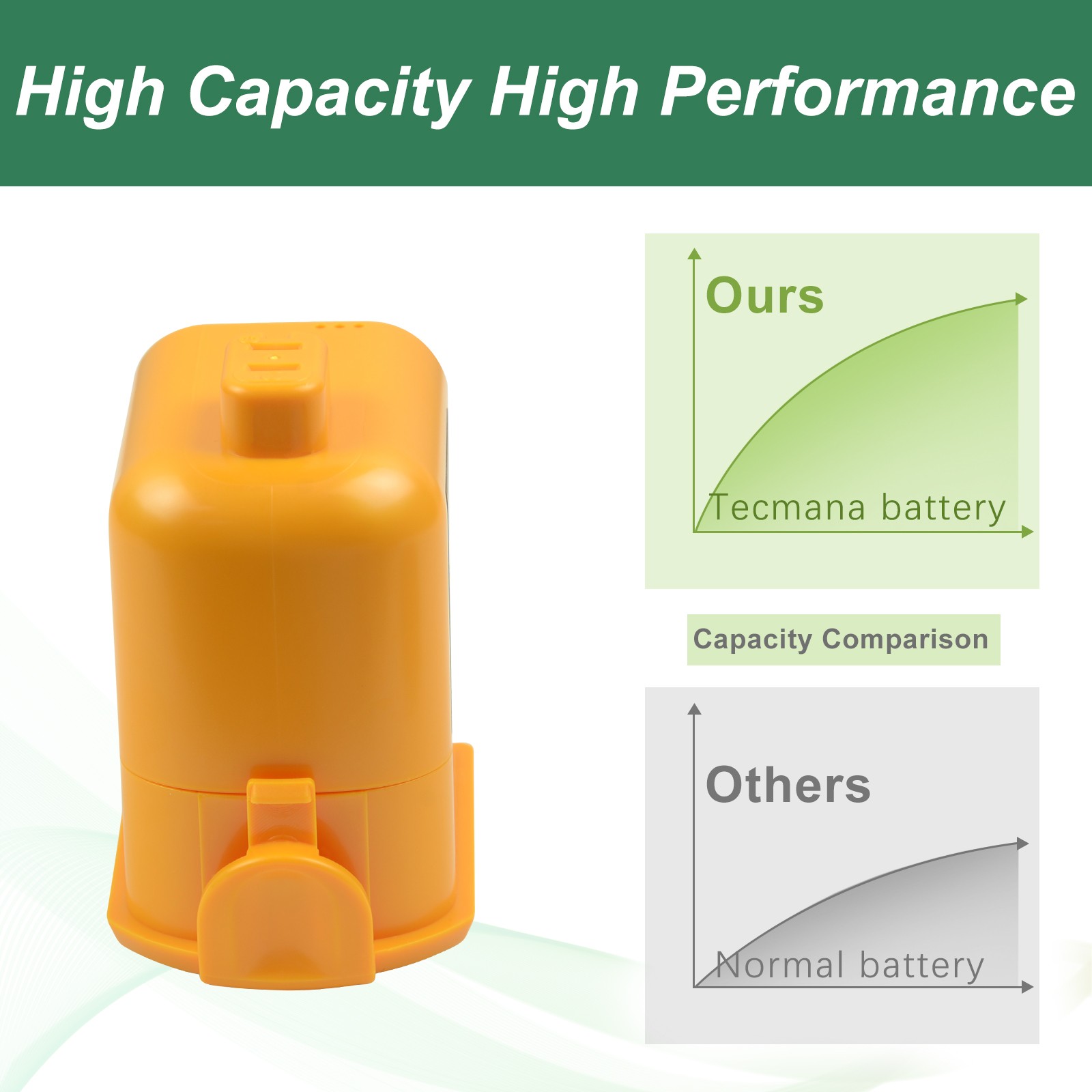25.2V 3.5Ah Li-ion Battery For LG Cord Zero A9 Cordless Vacuums A926 A927 A929