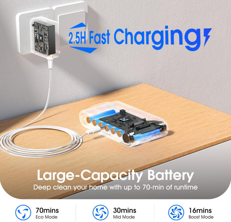 Aspiradora Inalámbrica 600W 50KPa, 70 Min, Carga Rápida y LED Táctil, Nuevo