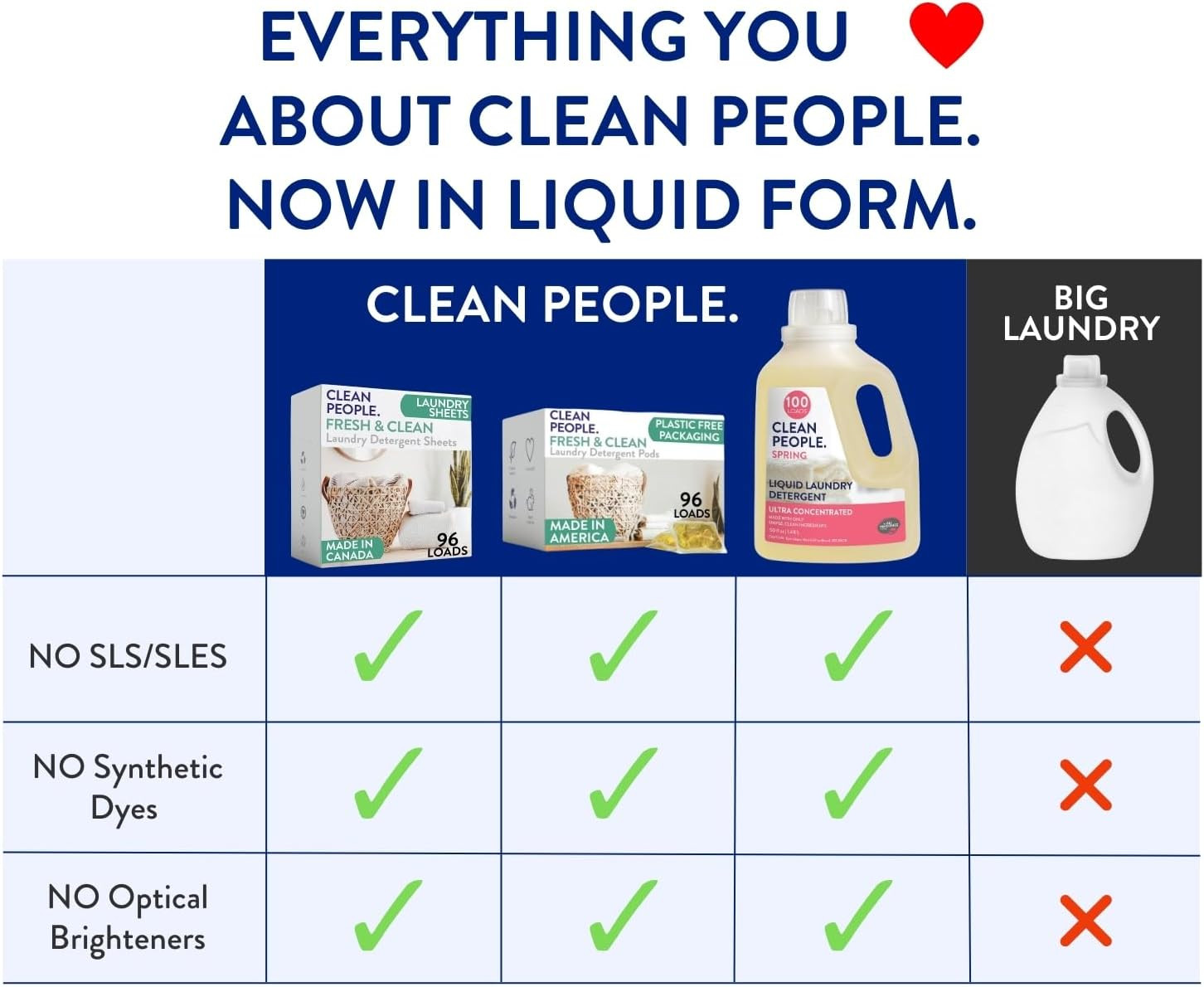 The Clean People Liquid Laundry Detergent – Ultra Concentrated, 100 Loads