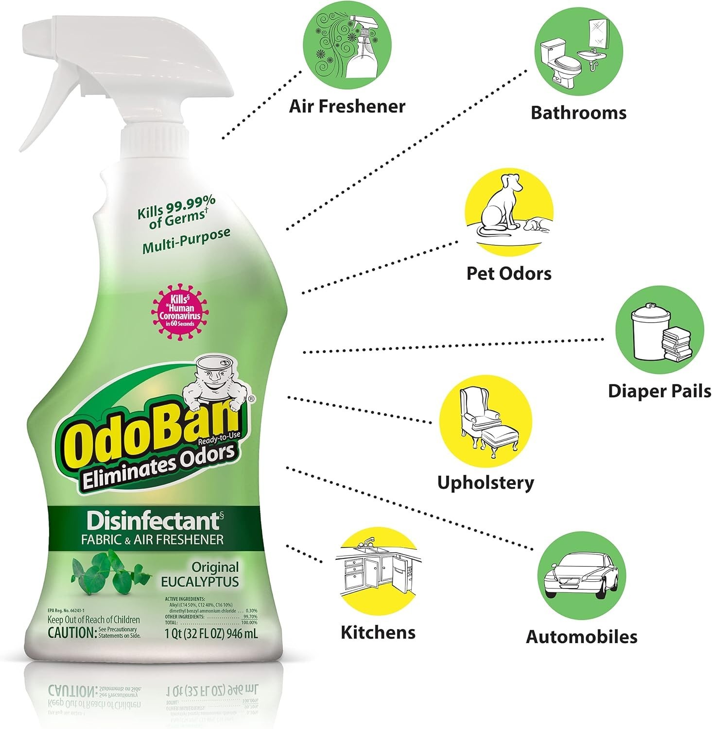 OdoBan Ready-to-Use and Odor Eliminator, 32 Ounce Spray Bottle,