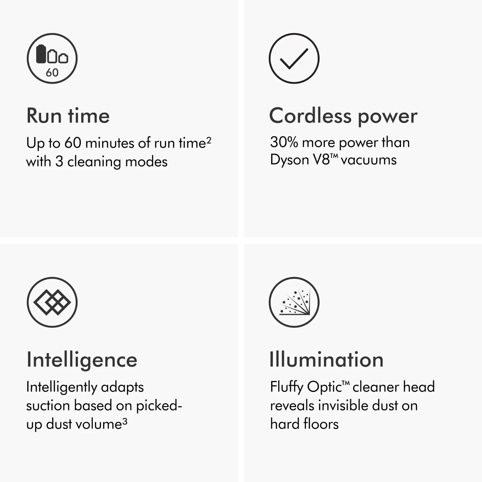 Dyson V12 Detect Slim Cordless Bagless Stick Vacuum Cleaner | Brand New