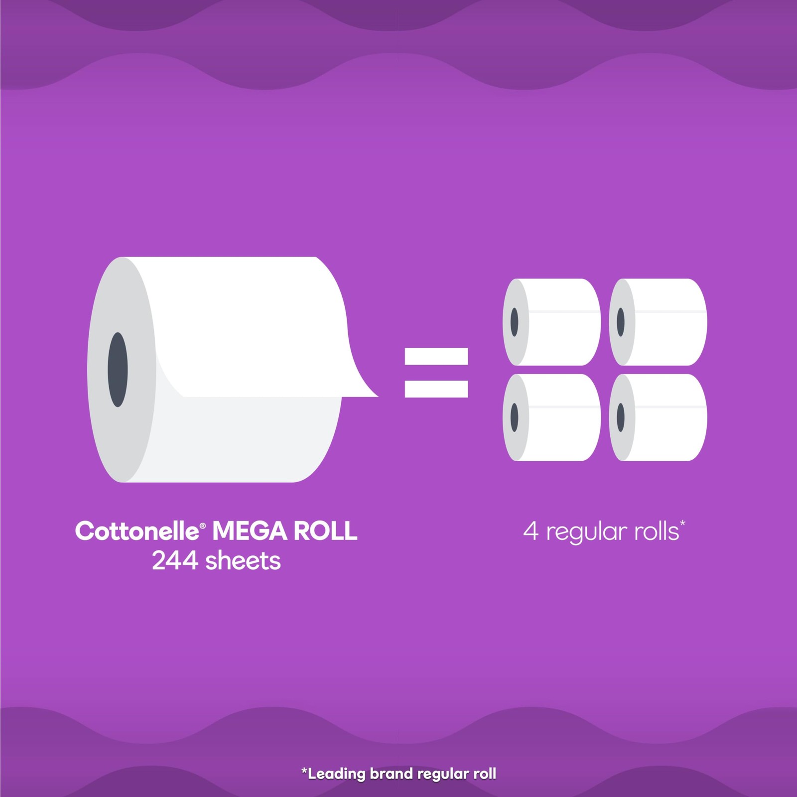 Cottonelle Ultra Comfort Toilet Paper Mega Rolls 9 Pack 244 Sheets 2 Ply