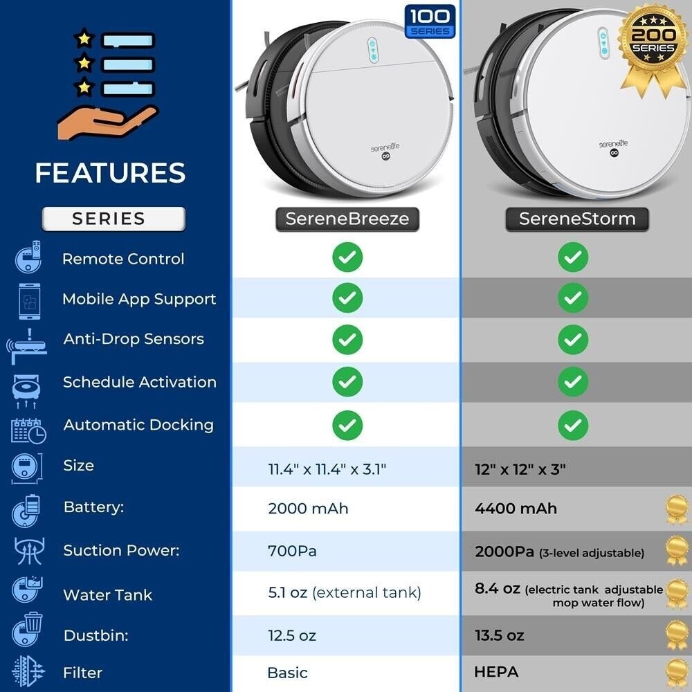 Pure Clean Smart Vacuum Cleaner – Automatic Robot Cleaning App Control (White)