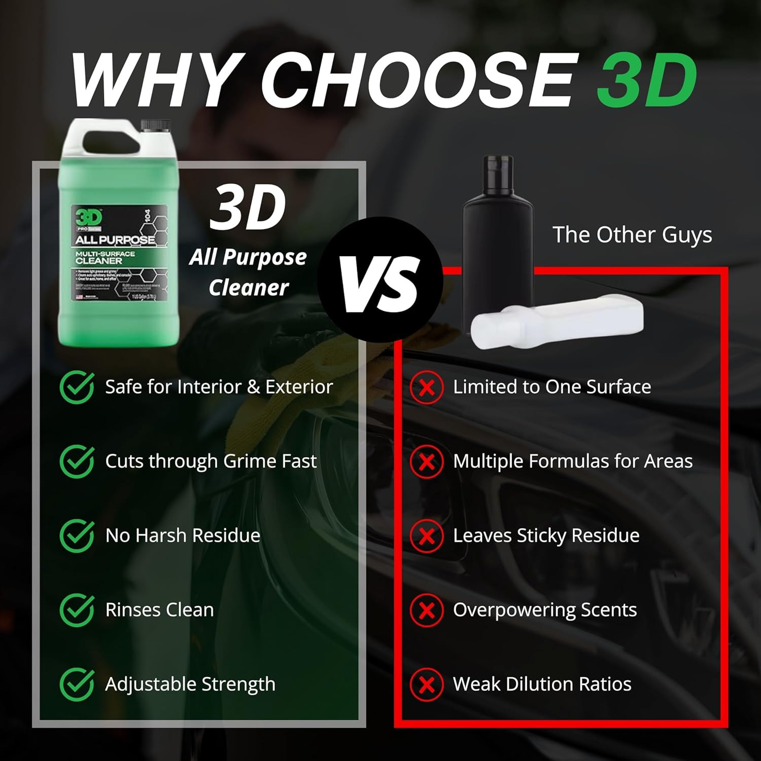 All Purpose Cleaner – High-Performance Interior & Exterior Car Cleaner for Vinyl