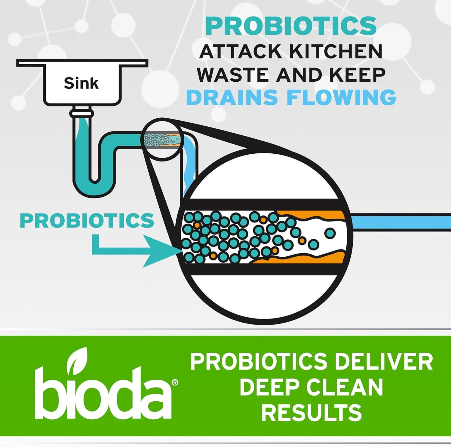 Bioda Multi-Purpose Probiotic Enzyme Cleaner and Deodorizer | Professional Stren