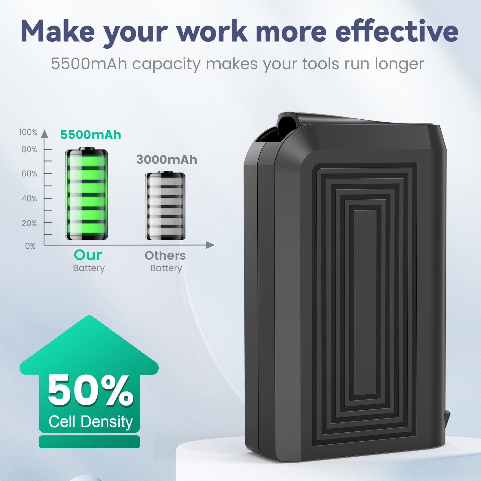 18V 4.0Ah Li-ion Battery for Hoover LINX BH50000 BH50005 CH20110 Vacuum Cleaners