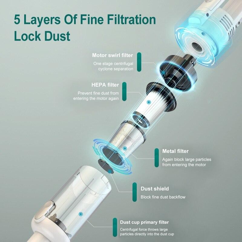 Wireless Handheld Vacuum Cleaner Powerful Suction HEPA Filter