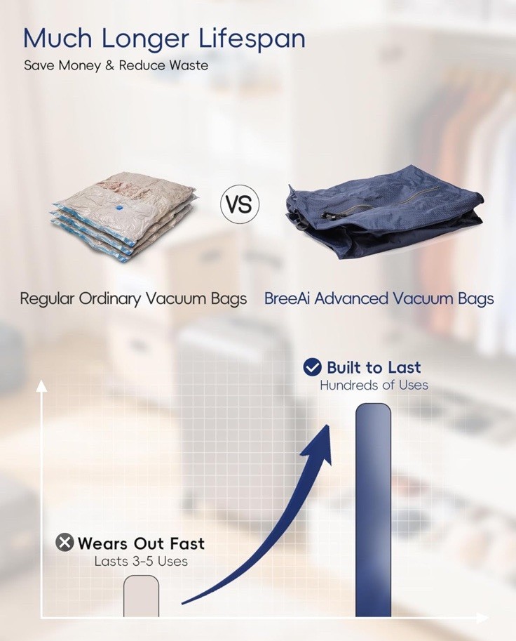 Travel Vacuum Bags for Luggage with Wireless Pump, Reusable Space Saver 2 pack