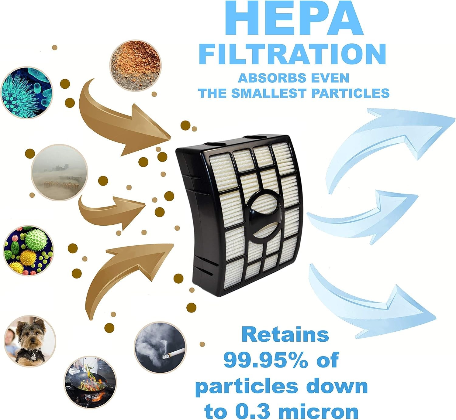 Filter Kit compatible with Shark APEX AX950 AX951 AX952 AZ1000 AZ1000W AZ1002