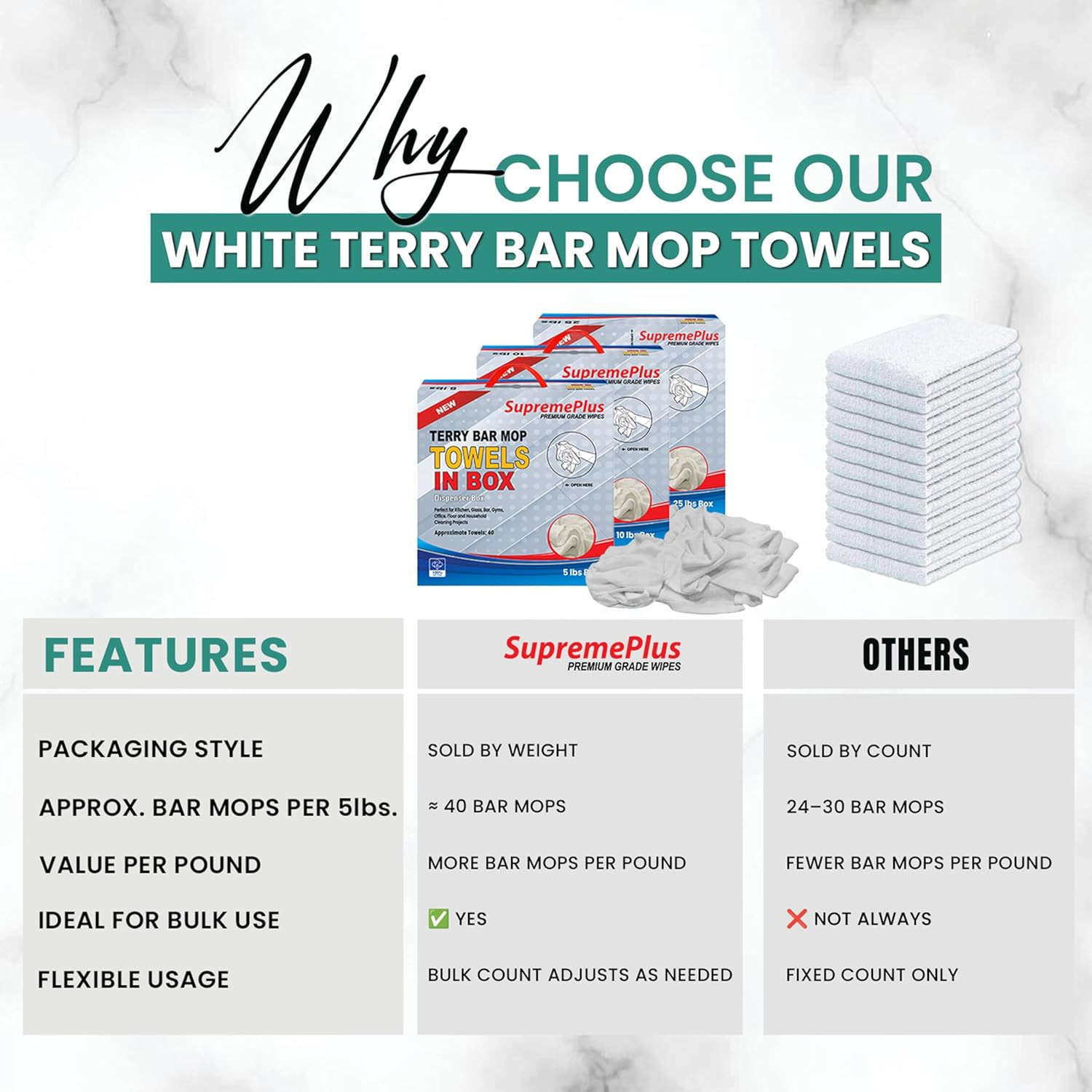 White Terry Bar Mop Towels 40 Pcs (Approx) – 100% Cotton Ultra-Absorbent Cleanin