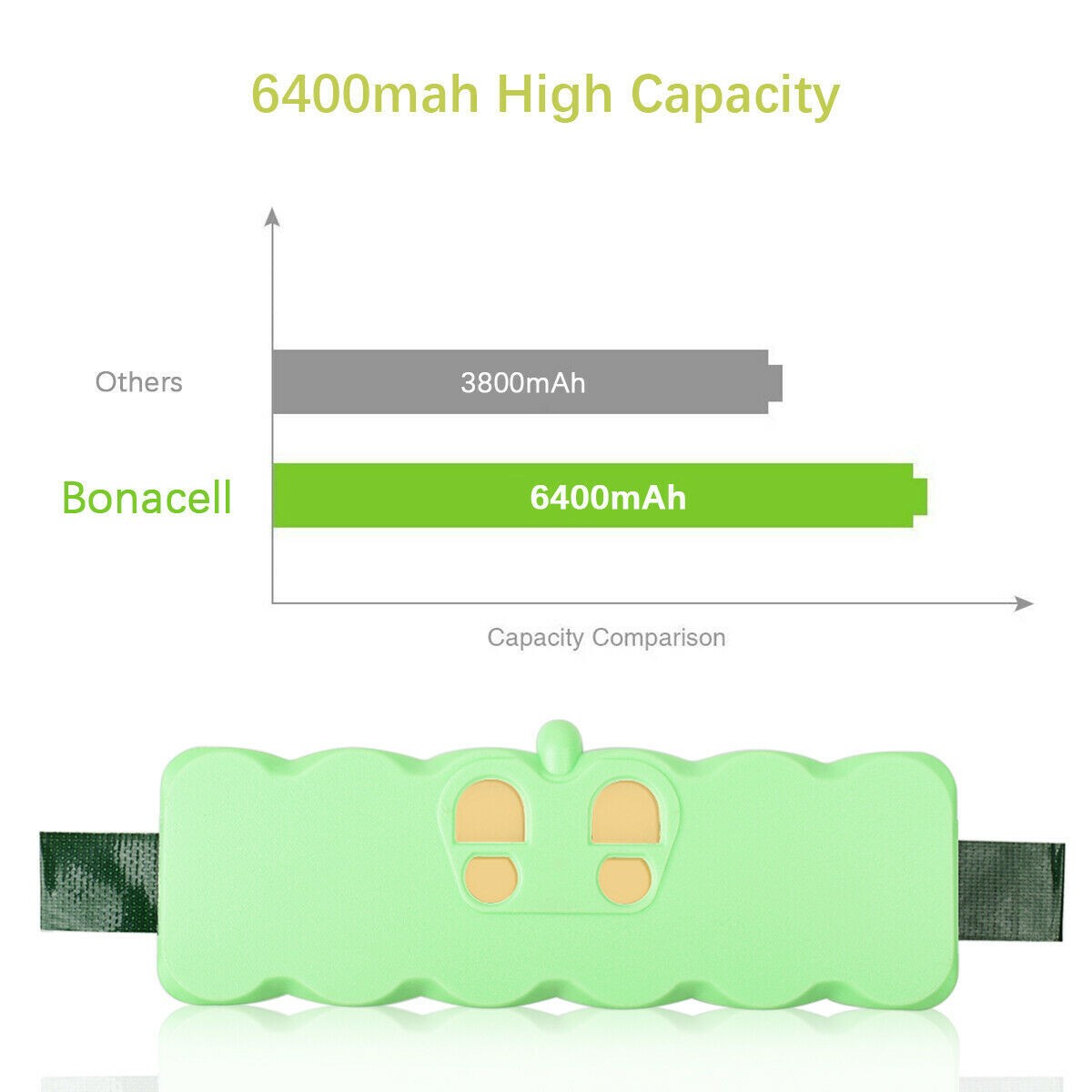 14.4V 6800mAh Battery For iRobot Roomba 500 595 600 650 700 780 790 800 880 960
