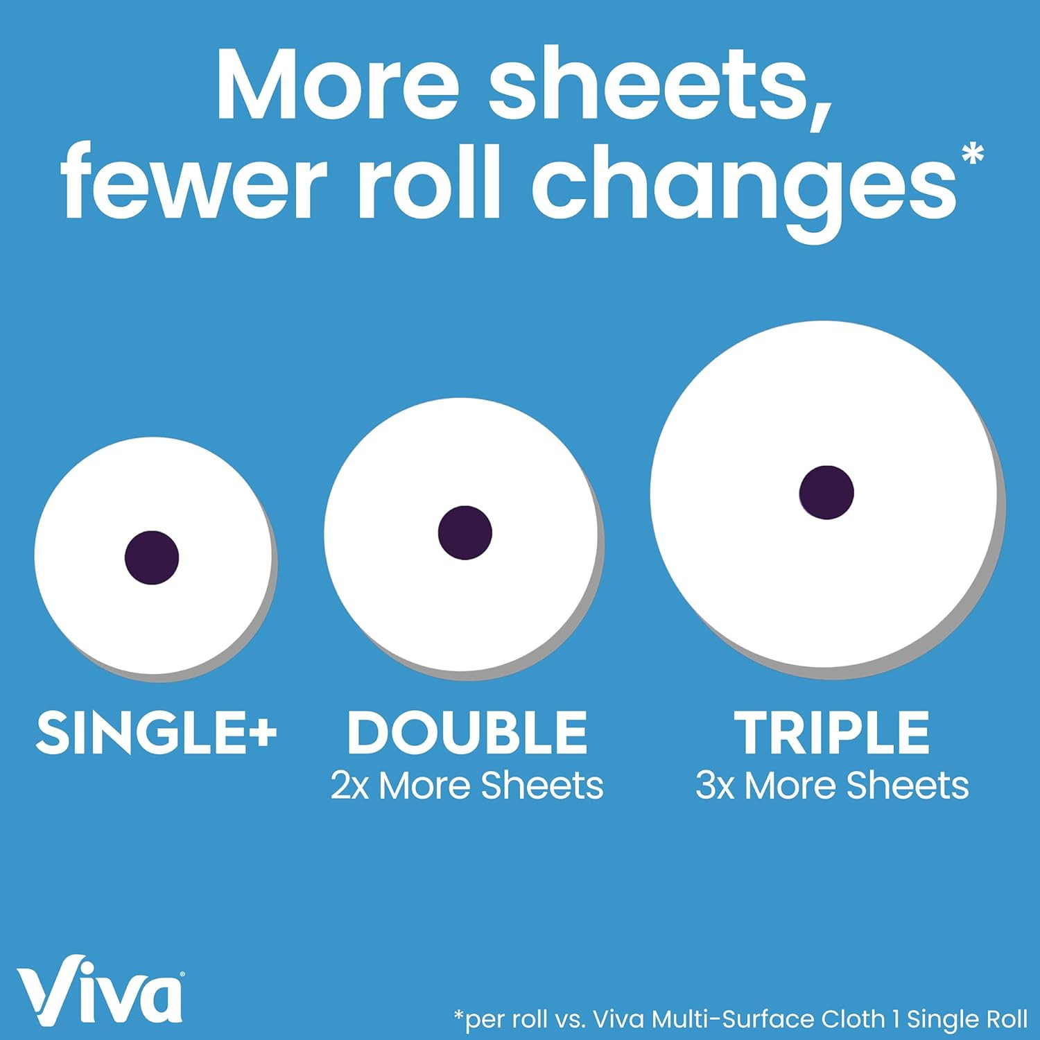 Multi-Surface Cloth Paper Towels, 24 Double Rolls, 110 Sheets per Roll (4 Packs