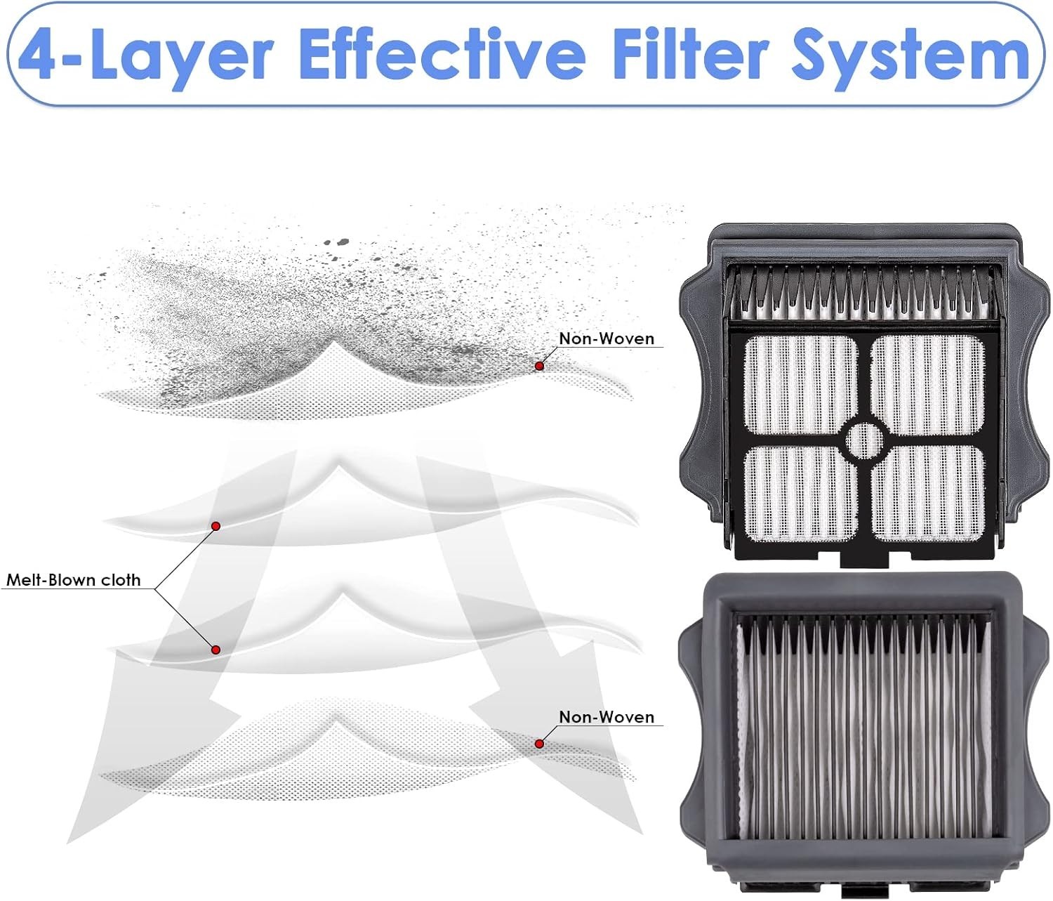 8x HEPA Filter Replacement for Tineco iFloor 3/Floor One S3/S5 Pro – Easy Ins…