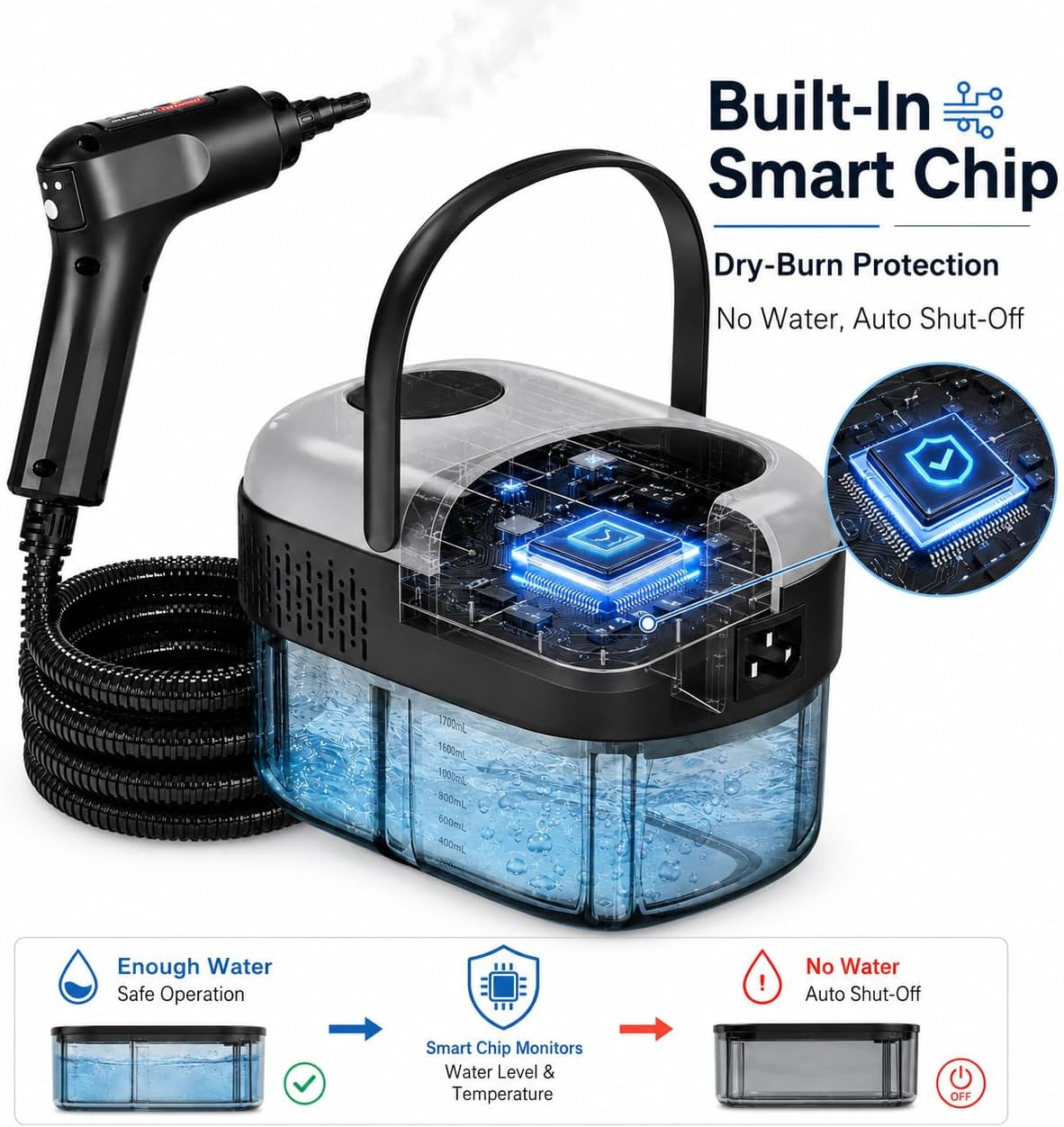 Steam Cleaner, Portable Handheld High-Pressure, 15S Fast Heating | 3 Steam Level