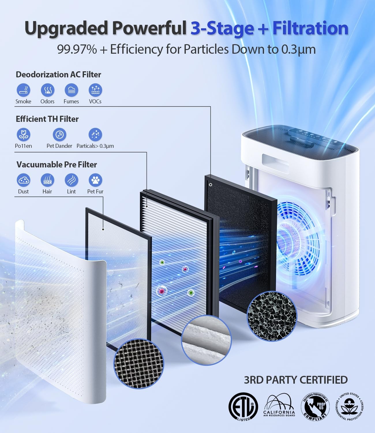 Air Purifiers for Home Large Room, Cover Up to 2400 Ft² Large, Bright White