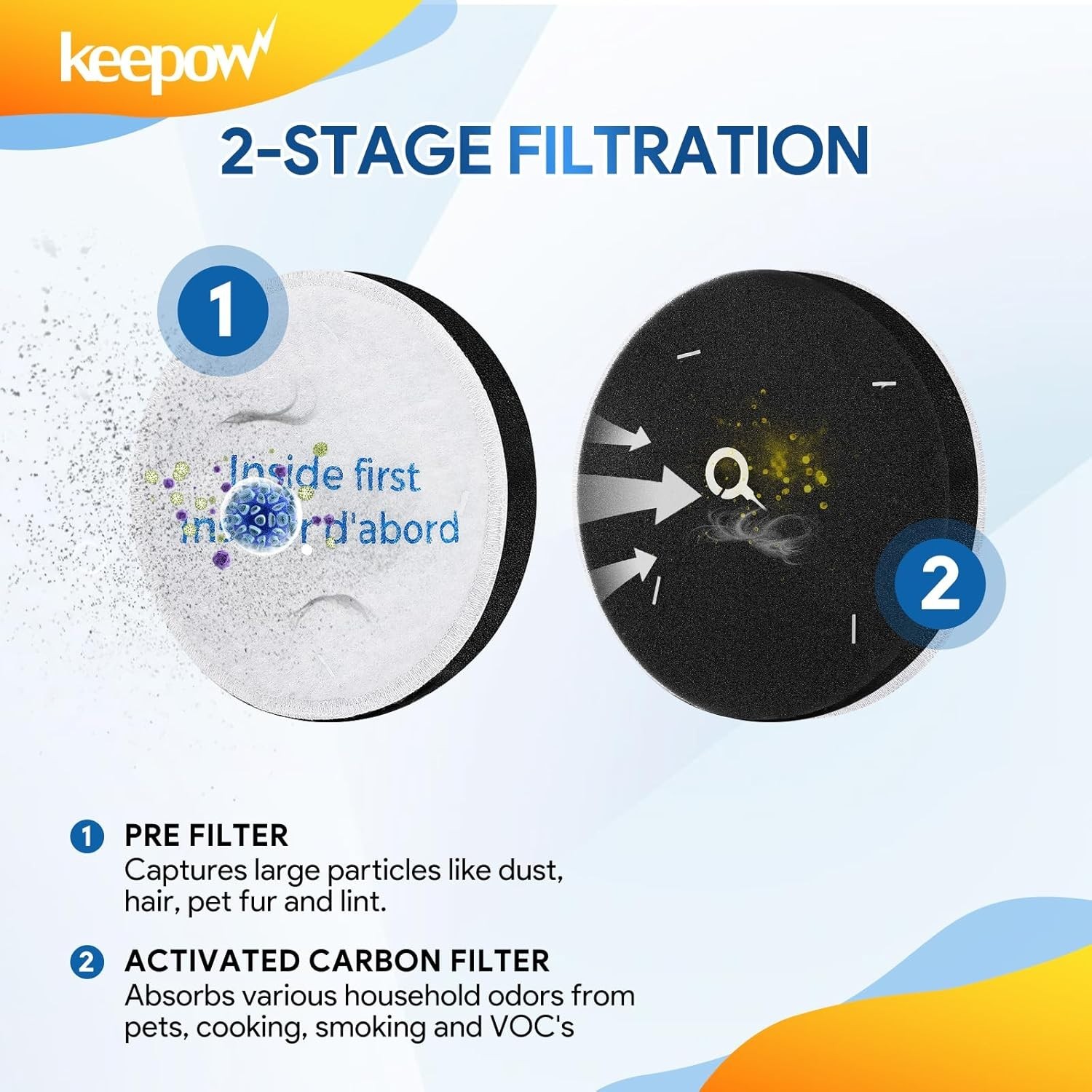 Washable HEPA Filter Set for Eureka Powerspeed | E10s, E20 Plus Compatibility